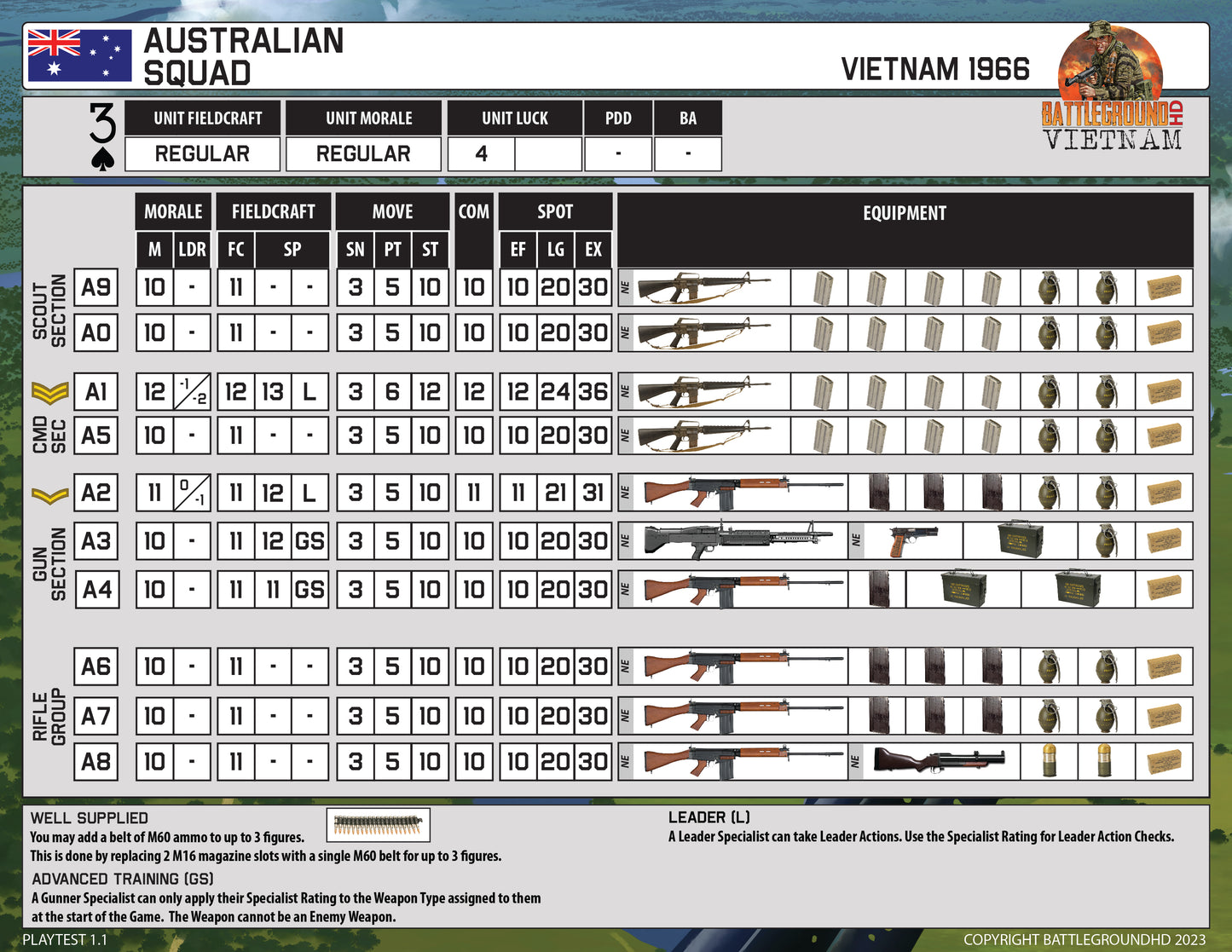 Australian in Vietnam Playtest Pack