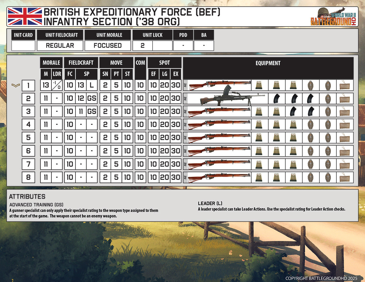 BGHD40010 British BEF 1940 Force Pack