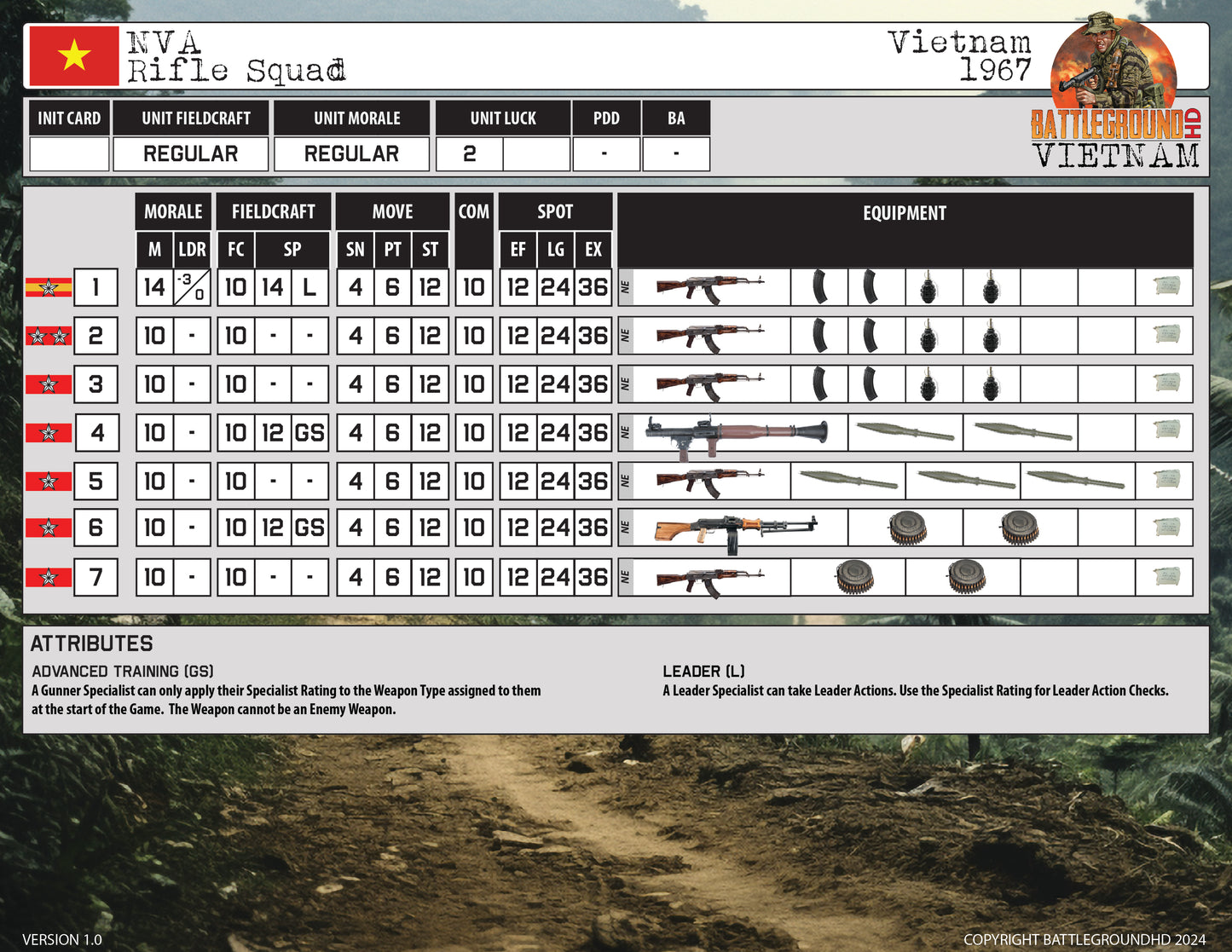 North Vietnamese Army Company Platoon Pack - PDF