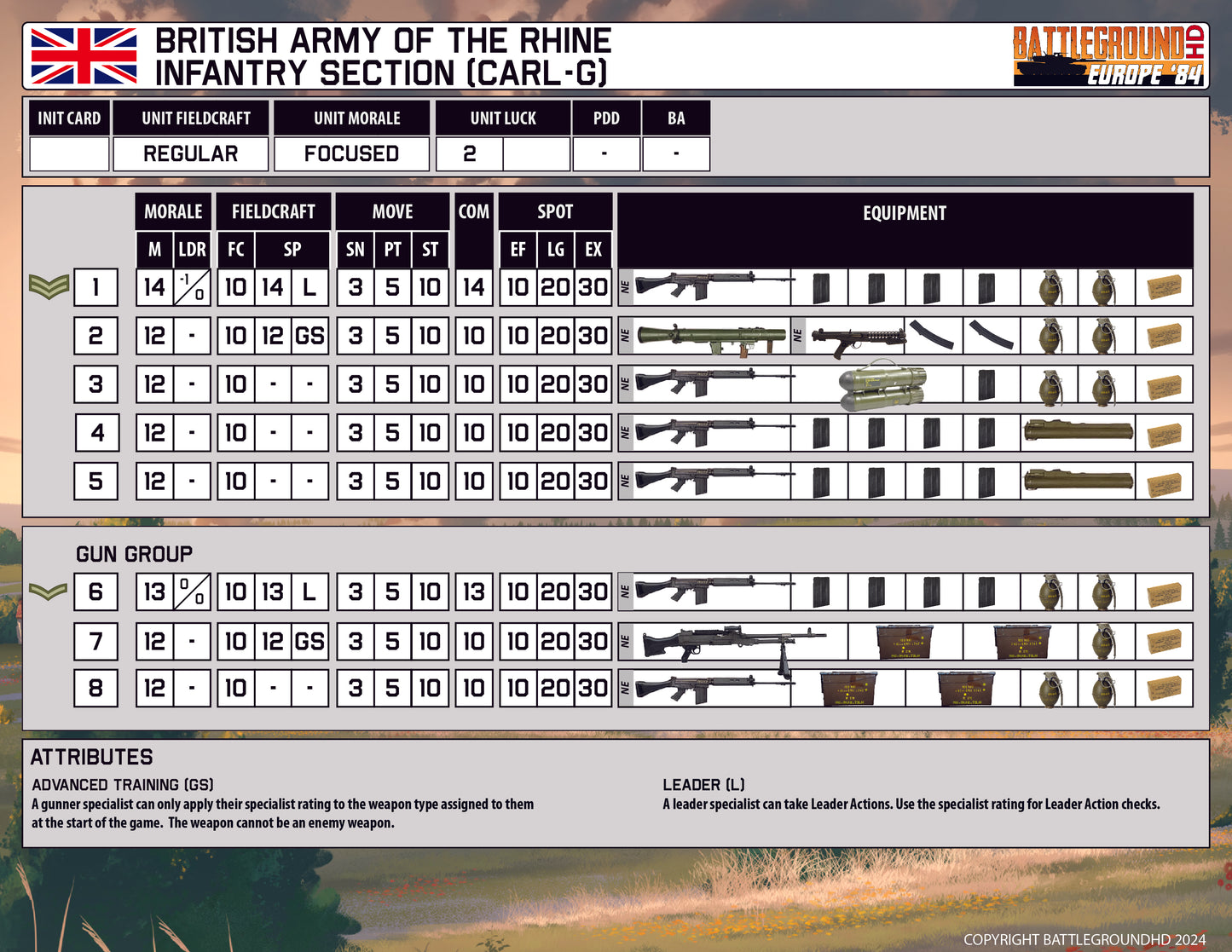 British Army of the Rhine Platoon / Company Unit Cards Pack PDF