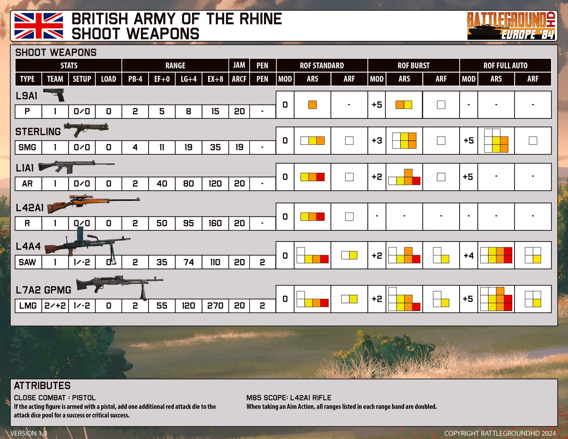 British Army of the Rhine Platoon / Company Unit Cards Pack PDF ...