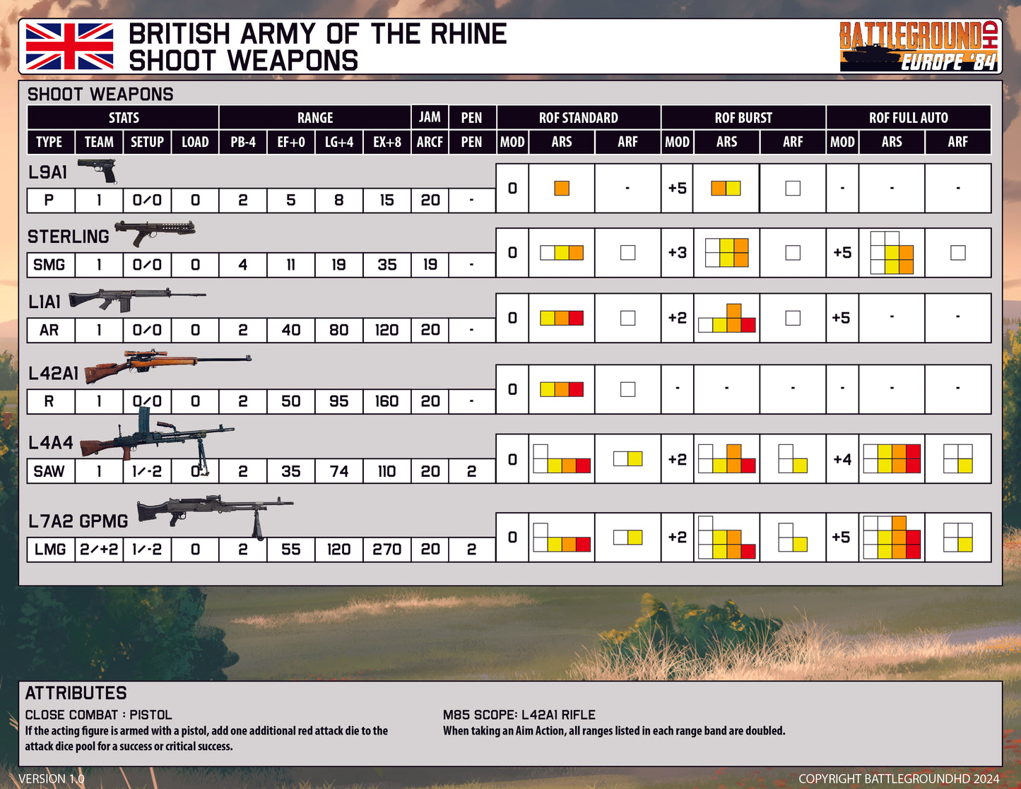 British Army of the Rhine Platoon / Company Unit Cards Pack PDF